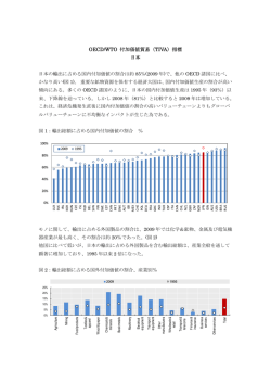 OECD/WTO 付加価値貿易（TIVA）指標