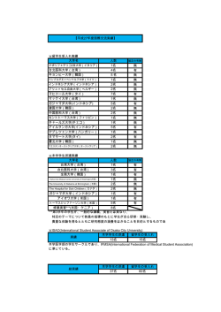 留学生受入れ実績 無 有 無 無 無 無 有 無 有 無 無 無 無 有 無 有 無 無