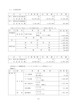 災害復旧費（PDF：60KB）