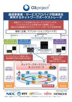 通信事業者・サービスプロバイダ間連携を 実現するネットワークオーケスト