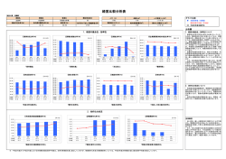 経営比較分析表