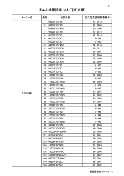 省エネ機器設備リスト（①船外機)