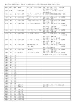 卒業生のみなさん当時の思い出や情報をお寄せください。