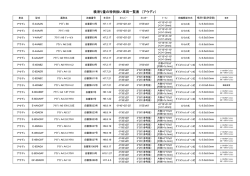 横滑り量の特例扱い車両一覧表 （アウディ）