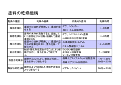 01-3 塗料の乾燥機構