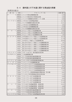 6-4 諸外国との下水道に関する資金協力実績