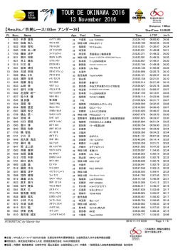 【Results／市民レース100km アンダー39】