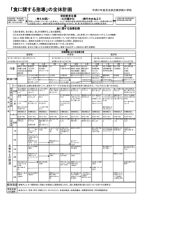 「食育の日」年間計画