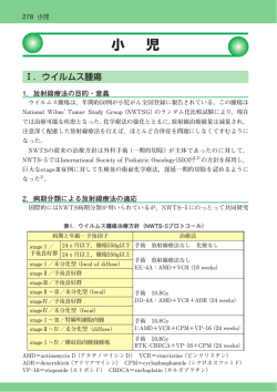 小児 - KKR札幌医療センター