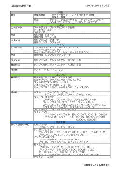 追加修正製品一覧 - 日軽情報システム