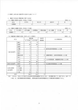Page 1 上士幌町人事行政の運営等の状況の公表について 1 職員の