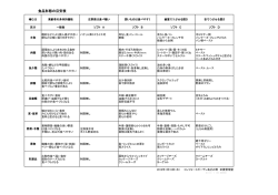 2013 1.16 作成 食品形態の目安表