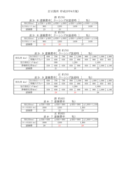 正（P170） 誤（P170） 訂正箇所（平成25年6月版） 表3&minus;9 諸雑費率
