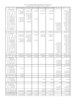 営 業 外 収 益 合 計 営業外費用 4 （3） 3 （12） （8） （10） （13） 営 業 費