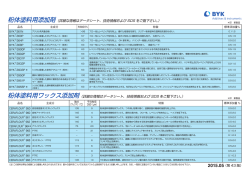 粉体塗料用添加剤（詳細な情報はデータシート、技術情報および SDS を
