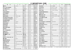 20歳を過ぎた絵本《外国》