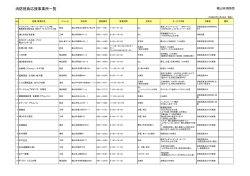 消防団員応援事業所一覧