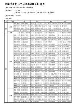 平成28年度 カデット春季卓球大会 報告