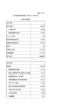 （単位：千円） 収入の部 寄付金収入 82,528 一般寄付金 70,008 読売