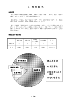 7．救 助 関 係 交通事故 水難事故 機械等による 事故 その他事故