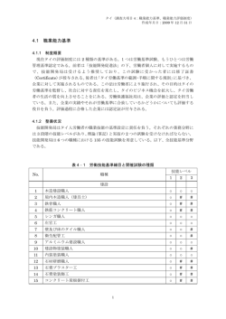 職業能力基準、職業能力評価制度のPDFファイル