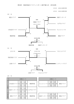 第59回徳島県総合バスケットボール選手権大会結果
