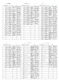 12R 16 10 18 180 1 エルフショット 松田 大作 柴田 光陽 1 ハピネス