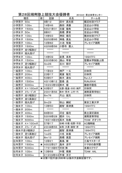 第28回湘南陸上競技大会優勝者 2013.6.9 県立体育センター