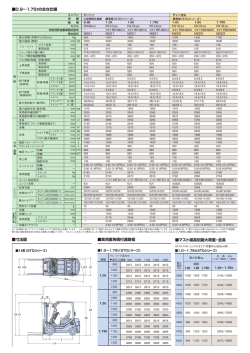 0.9&sim;1.75tの主な仕様 寸法図 実用直角積付通路幅 マスト