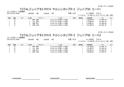 TOTALジュニアモトクロス マルシンカップR-2 ジュニア65 ヒート2 TOTAL
