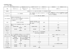 2014 SLカートミーティング 車両規定細則表