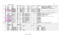 JCR設備一覧と製造実績
