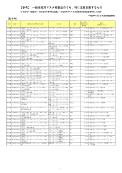 【参考】 一般名処方マスタ掲載品のうち、特に注意を