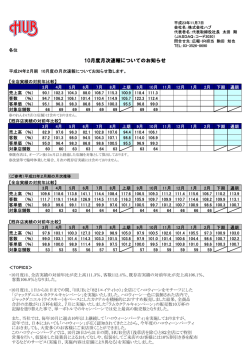 10月度月次速報についてのお知らせ