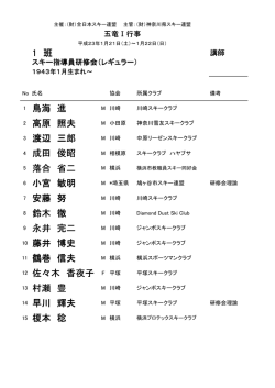 1 班 1 鳥海 進 2 高原 照夫 3 渡辺 三郎 4 成田 俊昭 5 落合 省二 6 小宮