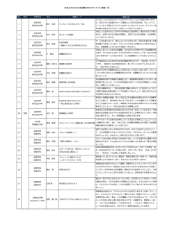 高校生のための出張講義「知のフロンティア」講義一覧