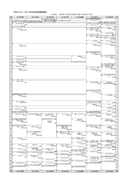 RSKテレビ 2014年8月放送番組種別