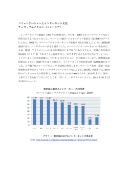 コミュニケーションとインターネット文化 チョウ・プエイクエン（マレーシア）