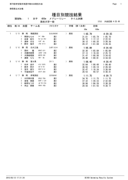 第70回記念伊豆駿河湾選手権