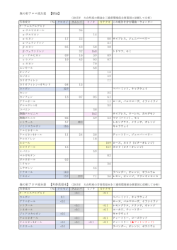 森の彩アロマ成分表 【精油】