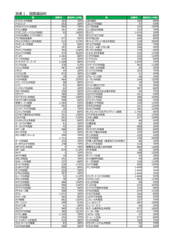 別表1．国際通話料