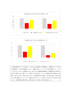 三朝温泉 癌及び肺癌死亡率