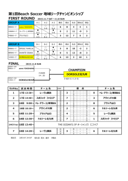 第1回Beach Soccer 地域リーグチャンピオンシップ