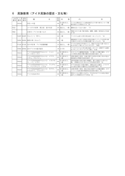 6 民族教育（アイヌ民族の歴史・文化等）