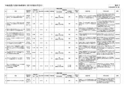 添付2、PDF、1ページ - Mitsubishi Motors