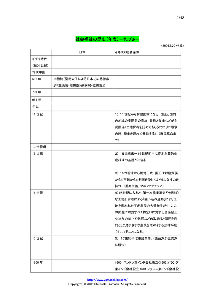 社会福祉の歴史 年表 ｻﾝﾌﾟﾙ