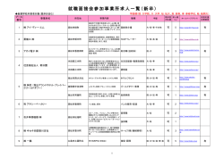 求人情報一覧（新卒・既卒）