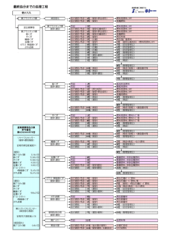 最終処分までの処理工程