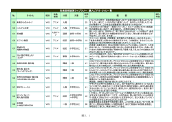 購入ビデオ・DVD一覧 PDF形式
