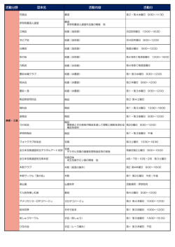 活動分野 団体名 活動内容 活動日